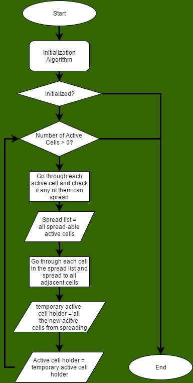 Overview of the MPG algorithm.