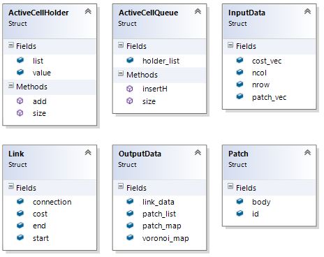 Schematic representation of additional data structures.