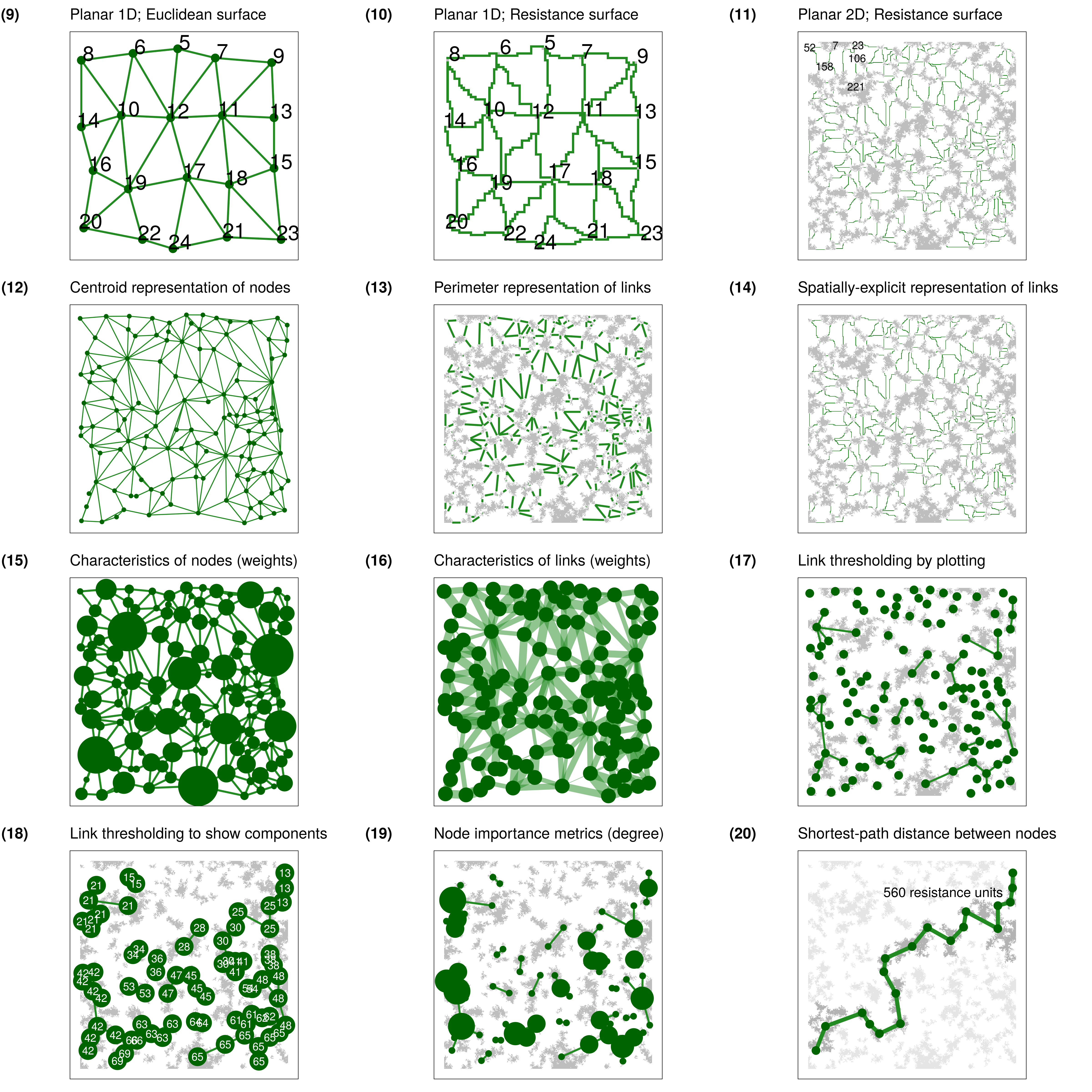 Landscape network modelling with grainscape. Numerals refer to figures.