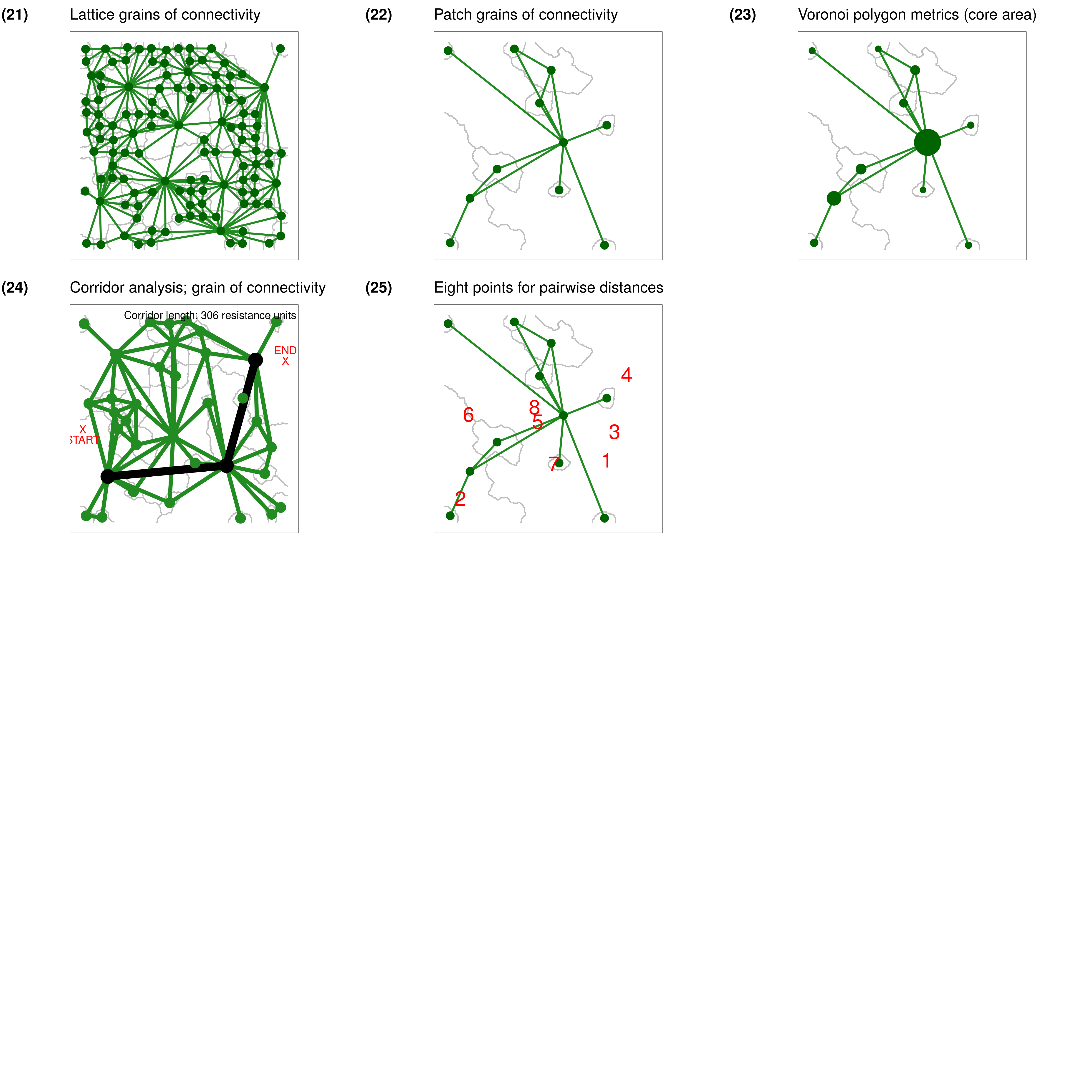 Scaling of landscape networks with grainscape. Numerals refer to figures.