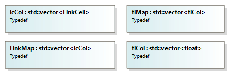 Schematic representation of type definitions.