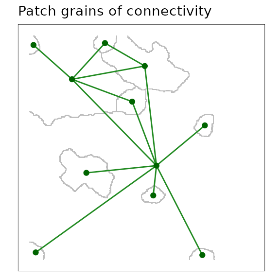 A scaled patch grains of connectivity (GOC) model showing the outline of Voronoi polygons in grey, and the network connections among polygons as links plotted from adjacent polygon centroids.