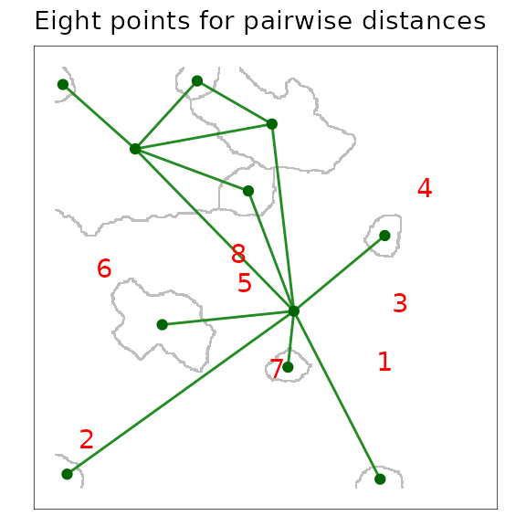 A scaled patch grains of connectivity (GOC) model showing the outline of Voronoi polygons in grey, and the network connections among polygons as links plotted from adjacent polygon centroids. The locations of eight focal points used to calculate a pairwise distance matrix are plotted in red.